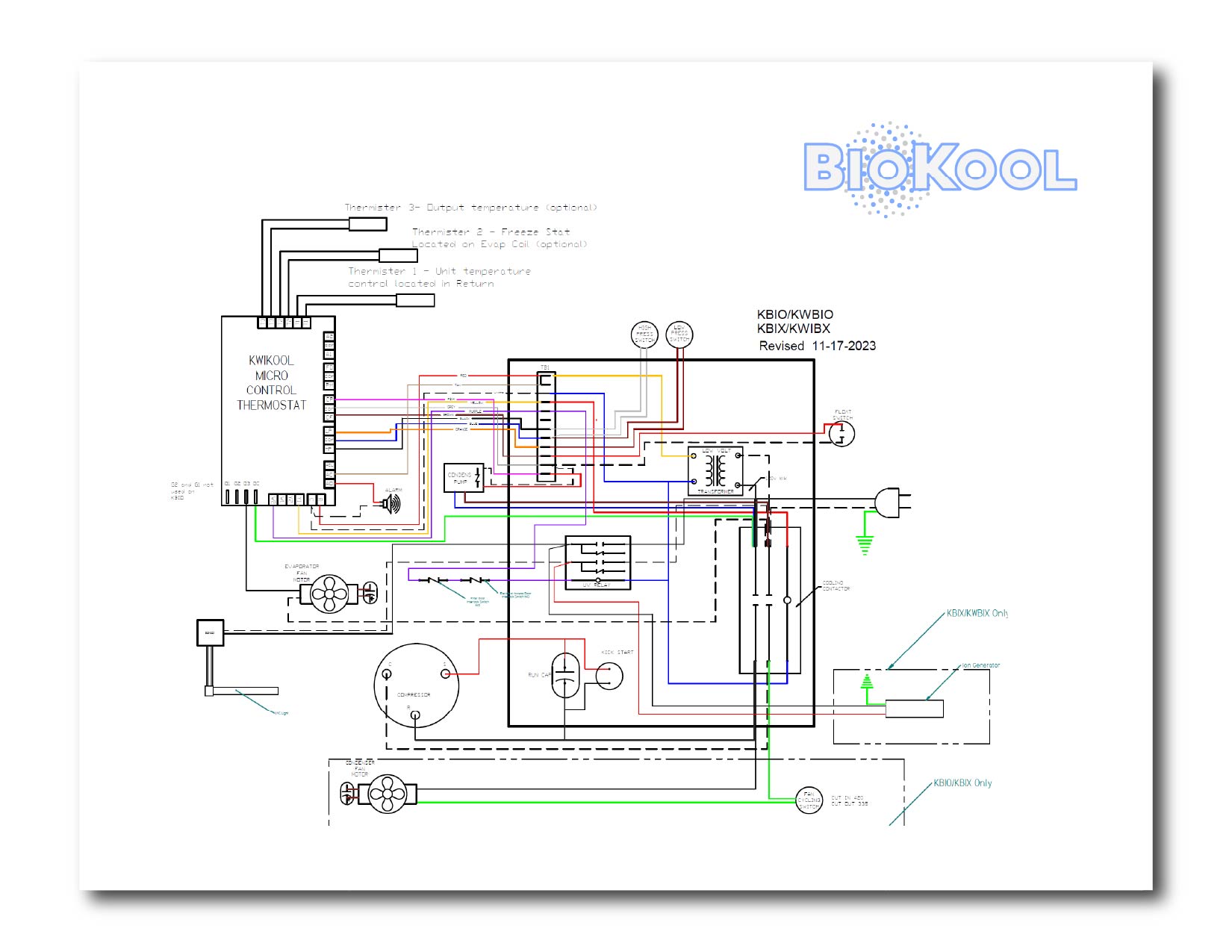 PHP Logo - Latest Models
