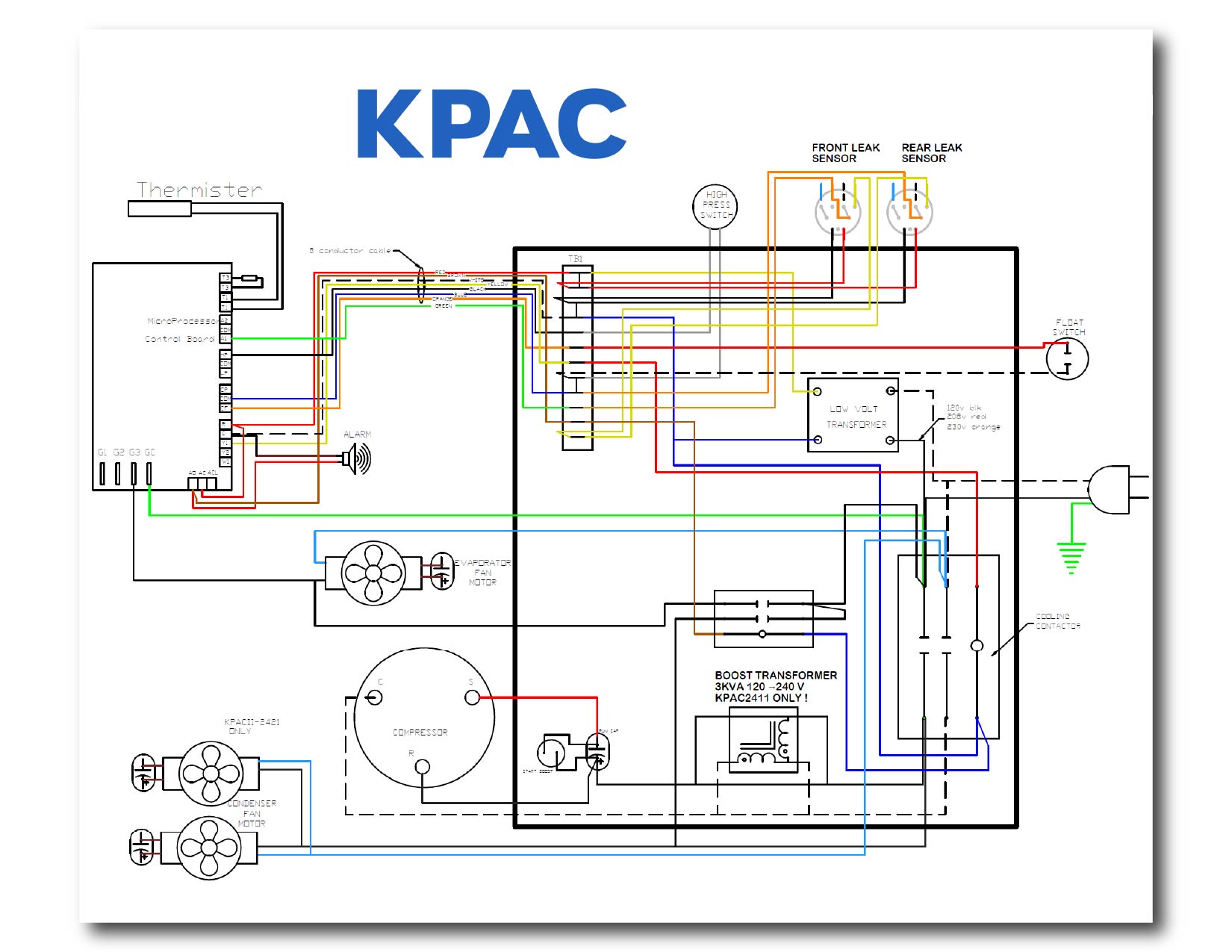 KPAC II Logo - Latest Models