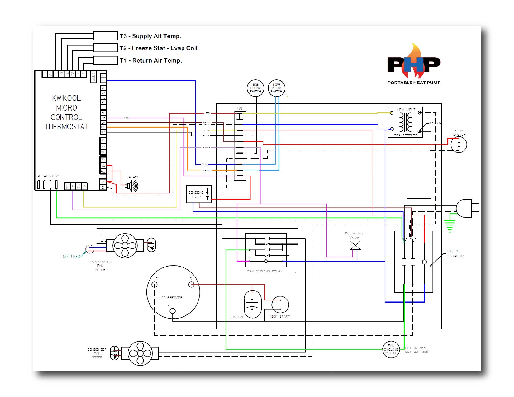 PHP Logo - Latest Models